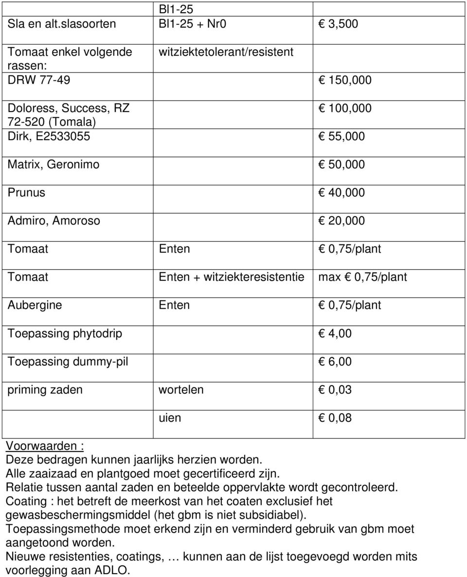 Prunus 40,000 Admiro, Amoroso 20,000 Tomaat Enten 0,75/plant Tomaat Enten + witziekteresistentie max 0,75/plant Aubergine Enten 0,75/plant Toepassing phytodrip 4,00 Toepassing dummy-pil 6,00 priming