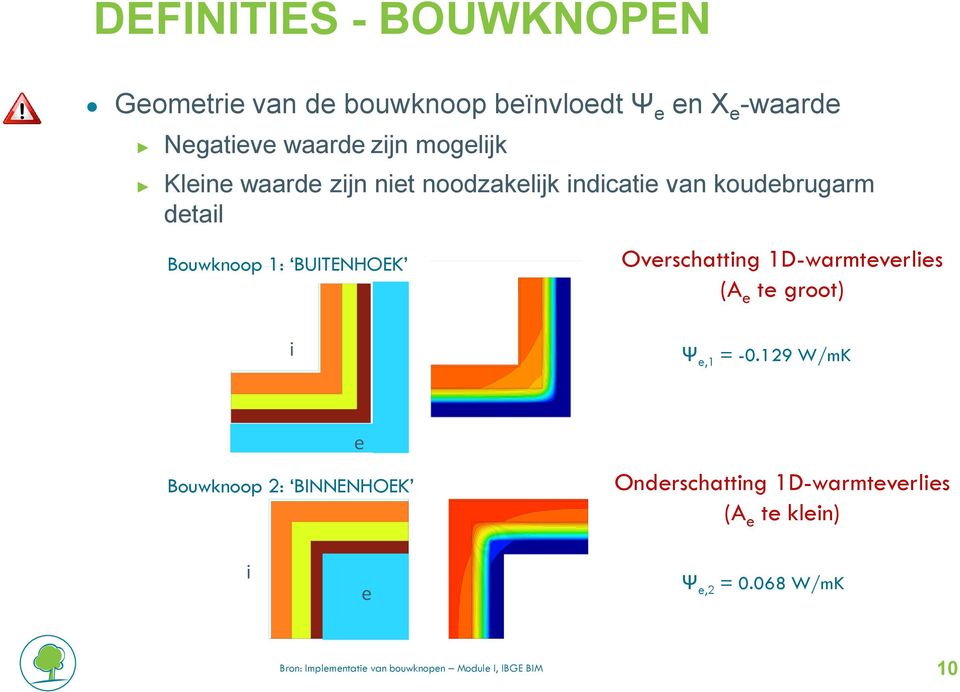 Overschatting 1D-warmteverlies (A e te groot) i Ψ e,1 = -0.