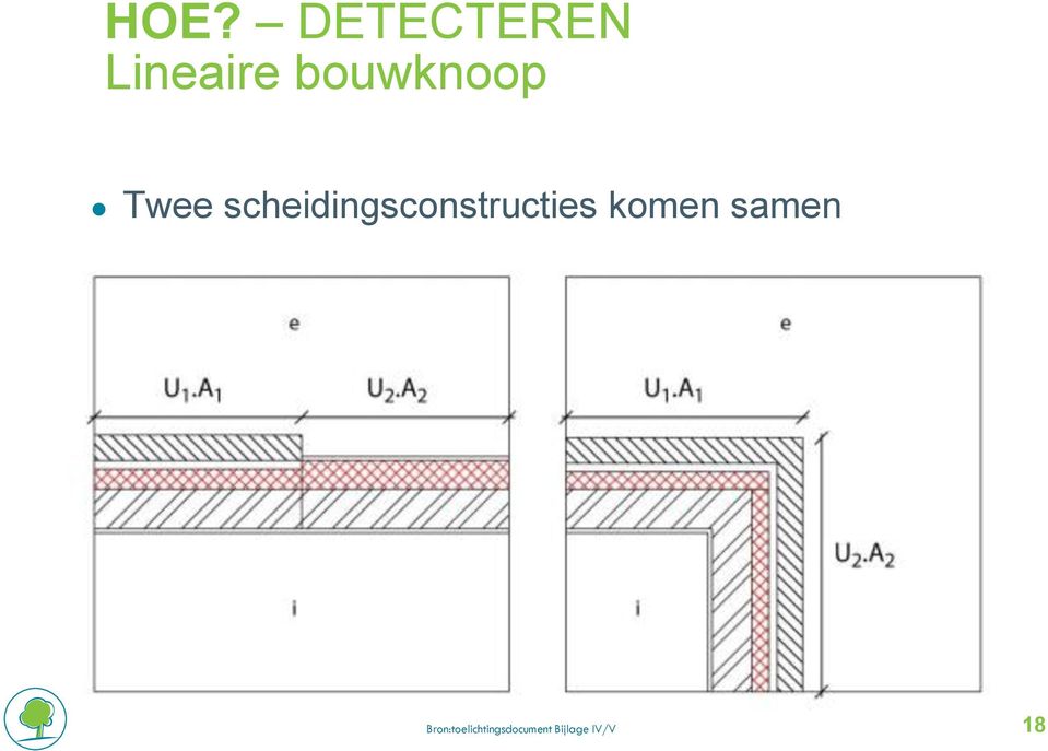 scheidingsconstructies komen