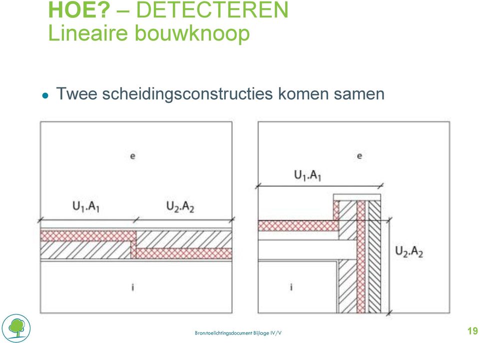 scheidingsconstructies komen