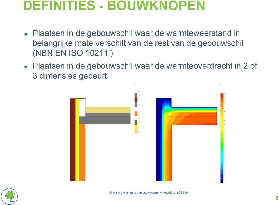 gebouwschil (NBN EN ISO 10211 ) Plaatsen in de gebouwschil waar de