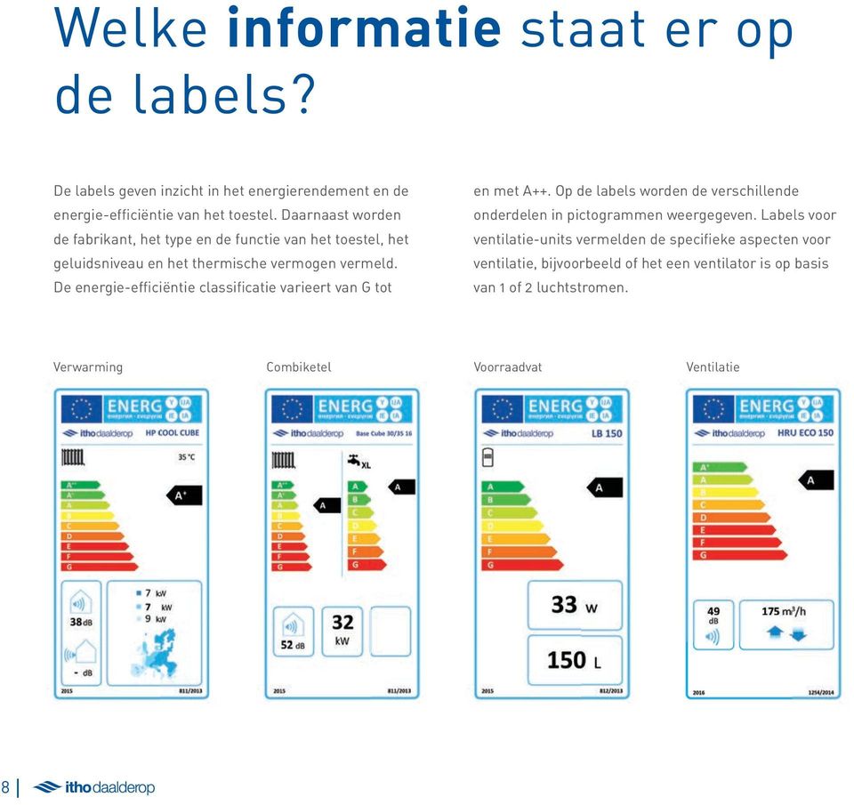 De energie-efficiëntie classificatie varieert van G tot en met A++. Op de labels worden de verschillende onderdelen in pictogrammen weergegeven.