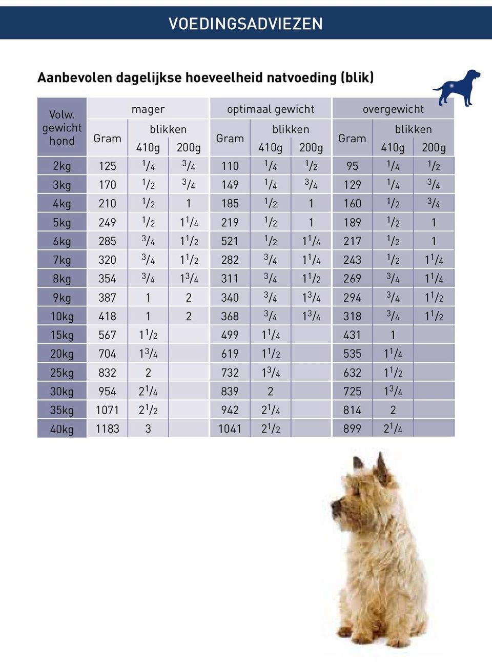 4kg 210 1 /2 1 185 1 /2 1 160 1 /2 5kg 249 1 /2 1 1 /4 219 1 /2 1 189 1 /2 1 6kg 285 3 /4 1 1 /2 521 1 /2 1 1 /4 217 1 /2 1 7kg 320 3 /4 1 1 /2 282 3 /4 1 1 /4 243 1 /2 1 1 /4 8kg 354 3 /4 1 3 /4 311