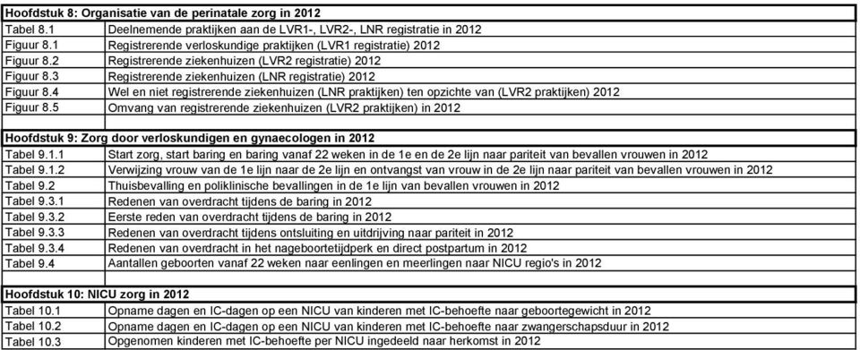 4 Wel en niet registrerende ziekenhuizen (LNR praktijken) ten opzichte van (LVR2 praktijken) Figuur 8.