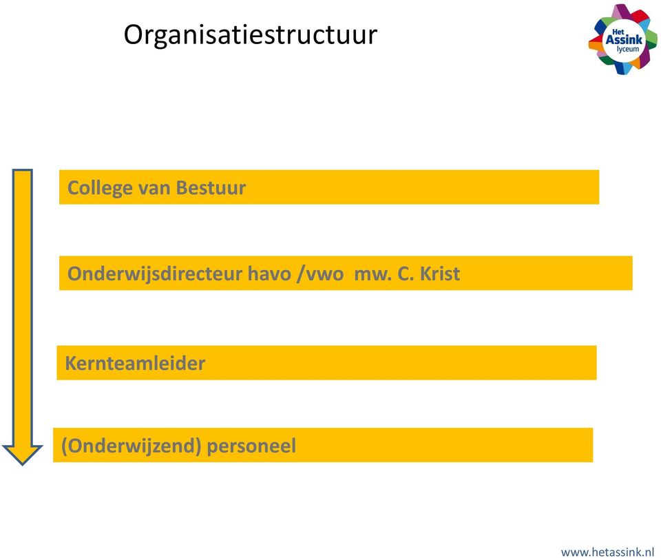 havo /vwo mw. C.