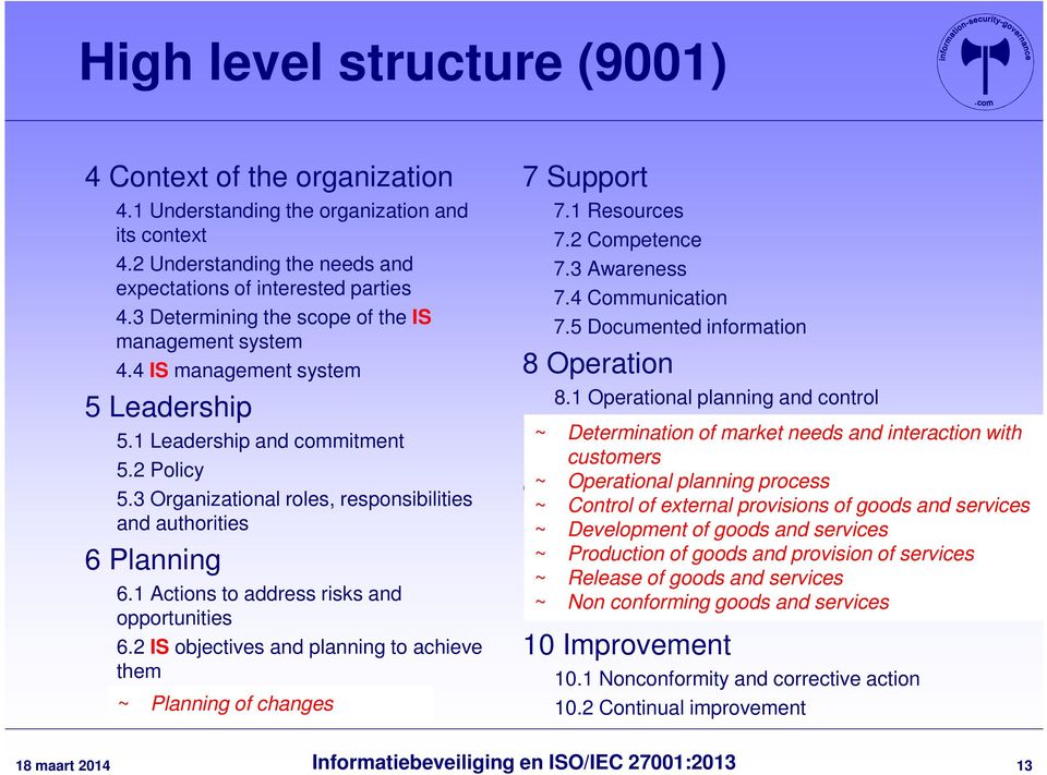 3 Organizational roles, responsibilities and authorities 6 Planning 6.1 Actions to address risks and opportunities 6.2 IS objectives and planning to achieve them ~ Planning of changes 7 Support 7.