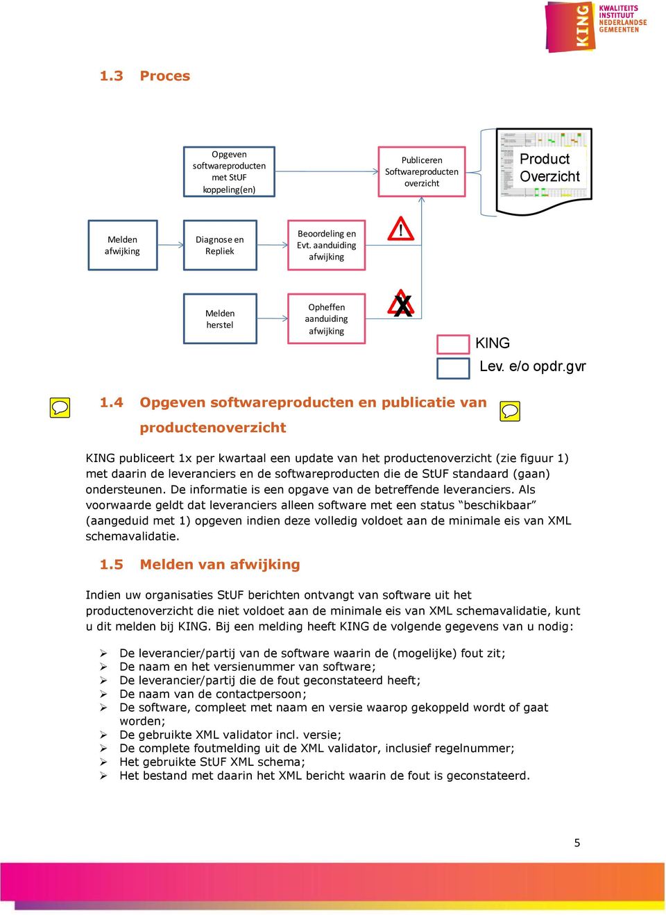 4 Opgeven softwareproducten en publicatie van productenoverzicht KING publiceert 1x per kwartaal een update van het productenoverzicht (zie figuur 1) met daarin de leveranciers en de