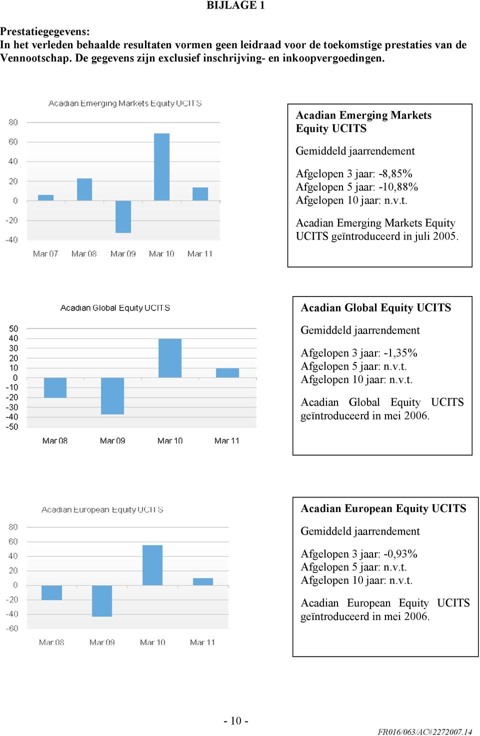Acadian Emerging Markets Equity UCITS Gemiddeld jaarrendement Afgelopen 3 jaar: -8,85% Afgelopen 5 jaar: -10,88% Afgelopen 10 jaar: n.v.t. Acadian Emerging Markets Equity UCITS geïntroduceerd in juli 2005.