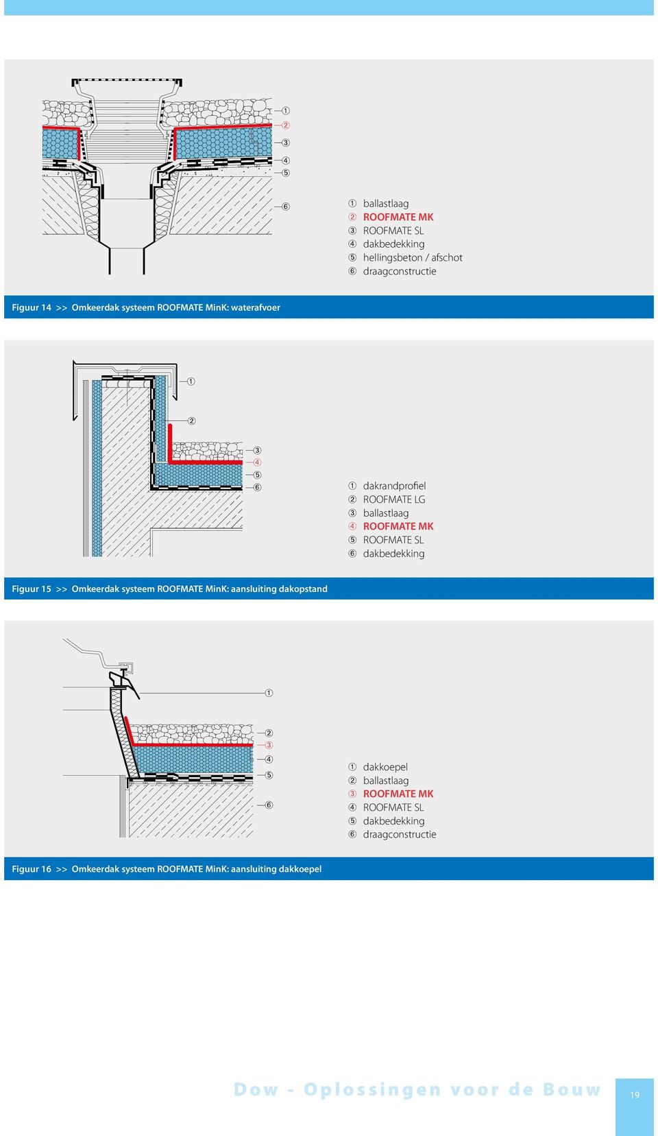 Figuur 15 >> Omkeerdak systeem ROOFMATE MinK: aansluiting dakopstand ➀ ➄ ➅ ➀ dakkoepel ballastlaag ROOFMATE MK ROOFMATE SL ➄