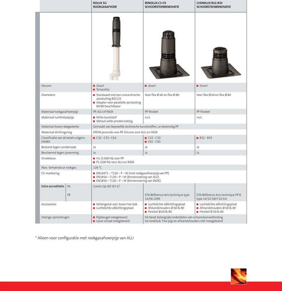 Witte kunststof n.v.t. n.v.t. Metaal witte poedercoating Materiaal boven dakgedeelte Gemaakt van beproefde technische kunststoffen, uv-bestendig PP Materiaal dichtingsring EPDM peroxide voor PP,