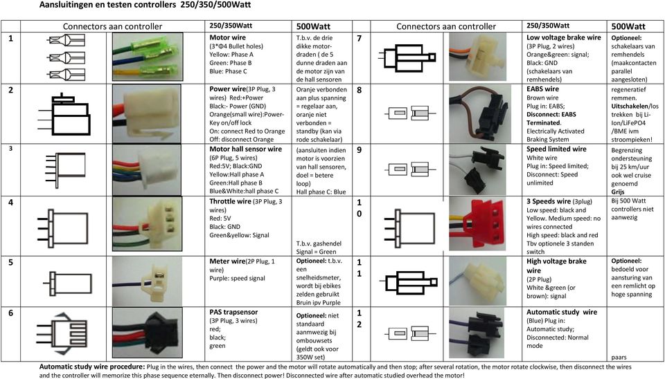 (6P Plug, 5 wires) Red:5V; Black:GND Yellow:Hall phase A Green:Hall phase B Blue&White:hall phase C 4 Throttle wire (3P Plug, 3 wires) Red: 5V Black: GND Green&yellow: Signal 5 Meter wire(2p Plug,