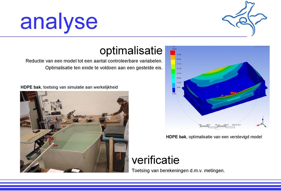 HDPE bak, toetsing van simulatie aan werkelijkheid HDPE bak, optimalisatie