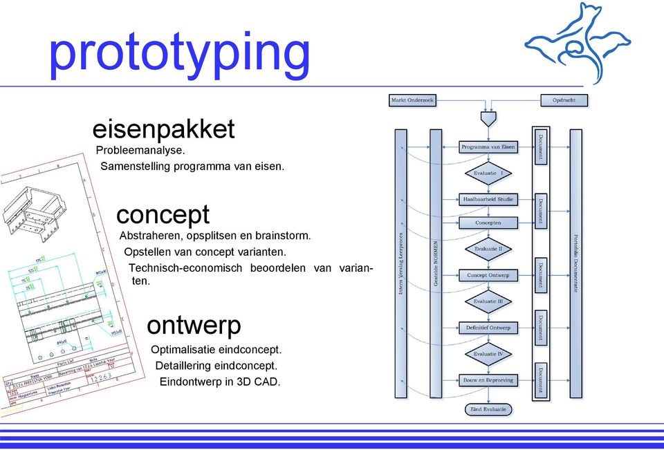 concept Abstraheren, opsplitsen en brainstorm.