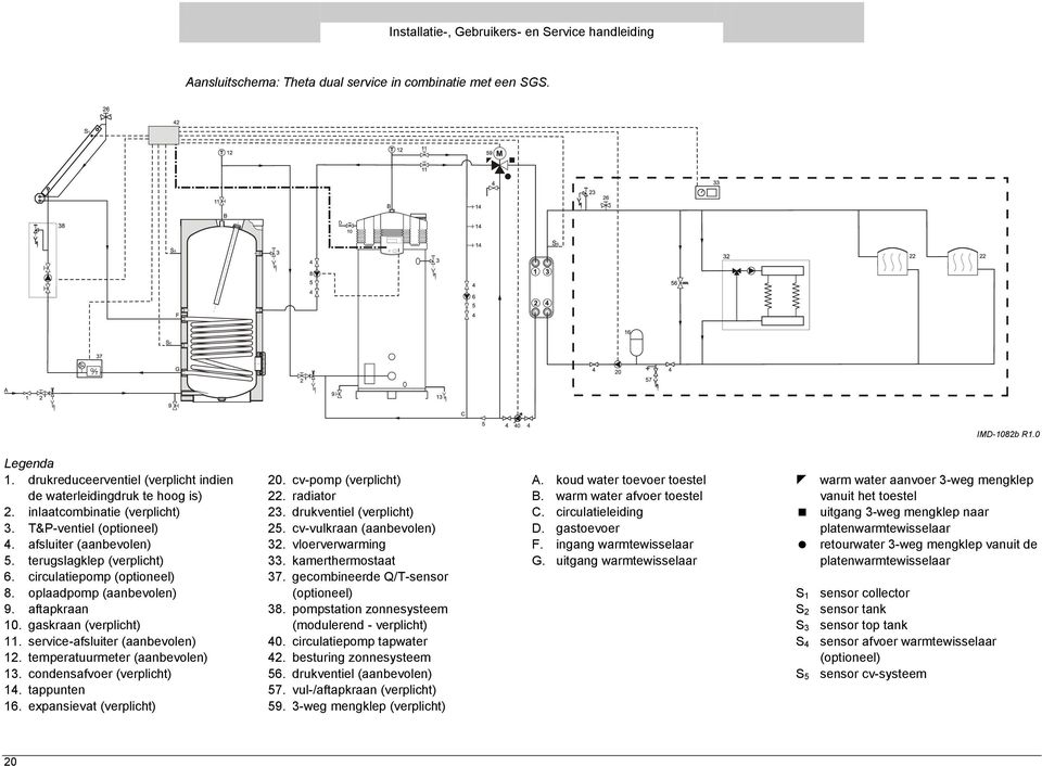 circulatiepomp (optioneel) 8. oplaadpomp (aanbevolen) 9. aftapkraan 10. gaskraan (verplicht) 11. service-afsluiter (aanbevolen) 12. temperatuurmeter (aanbevolen) 13. condensafvoer (verplicht) 14.