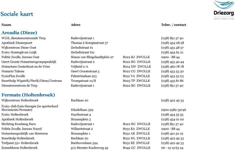 48 57 Fysio: Honing&van Luijk Zerboltstraat 61c (038) 454 62 21 Politie Zwolle, bureau Oost Simon van Slingelandtplein 27 8022 BJ ZWOLLE 0900-88 44 Geert Groote Huisartsengroepspraktijk