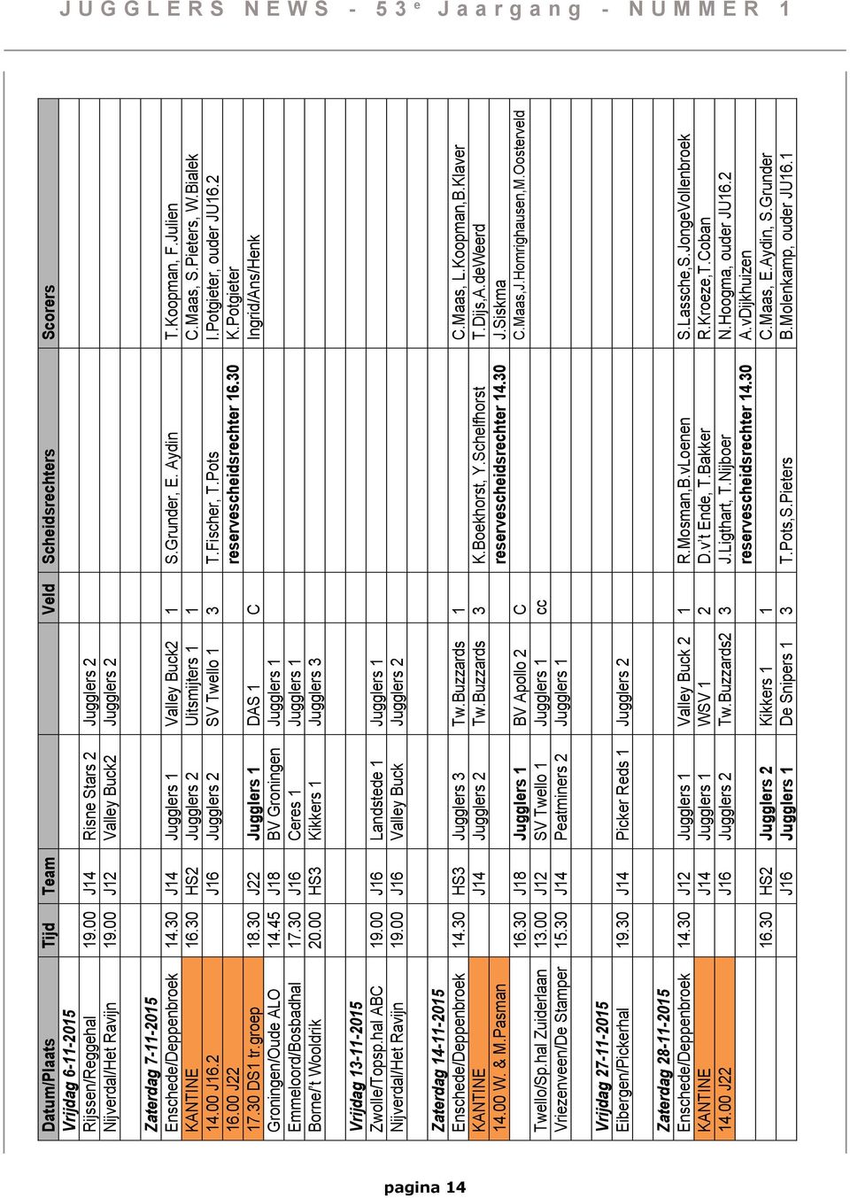 Maas, S.Pieters, W.Bialek 14.00 J16.2 J16 Jugglers 2 SV Twello 1 3 T.Fischer, T.Pots I.Potgieter, ouder JU16.2 16.00 J22 reservescheidsrechter 16.30 K.Potgieter 17.30 DS1 tr.groep 18.