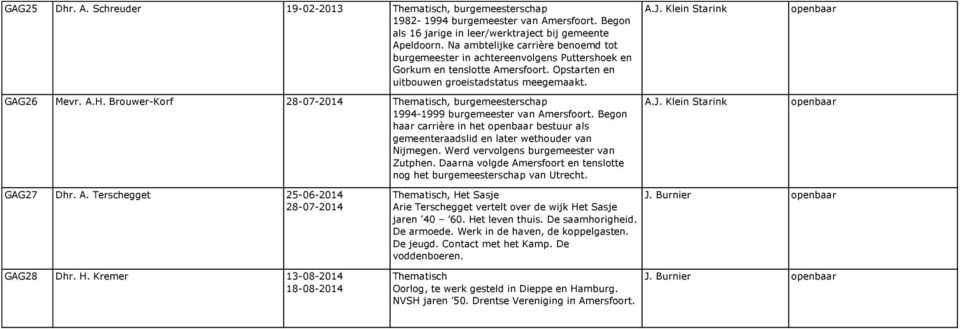 Brouwer-Korf 28-07-2014 Thematisch, burgemeesterschap 1994-1999 burgemeester van Amersfoort. Begon haar carrière in het bestuur als gemeenteraadslid en later wethouder van Nijmegen.