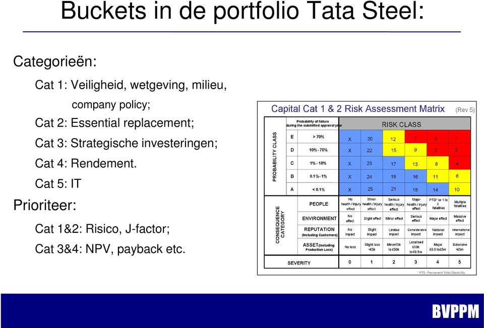 replacement; Cat 3: Strategische investeringen; Cat 4: Rendement.