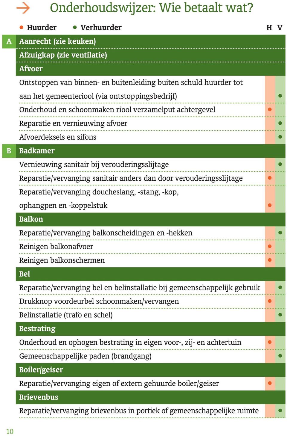 Onderhoud en schoonmaken riool verzamelput achtergevel Reparatie en vernieuwing afvoer Afvoerdeksels en sifons Badkamer Vernieuwing sanitair bij verouderingsslijtage Reparatie/vervanging sanitair