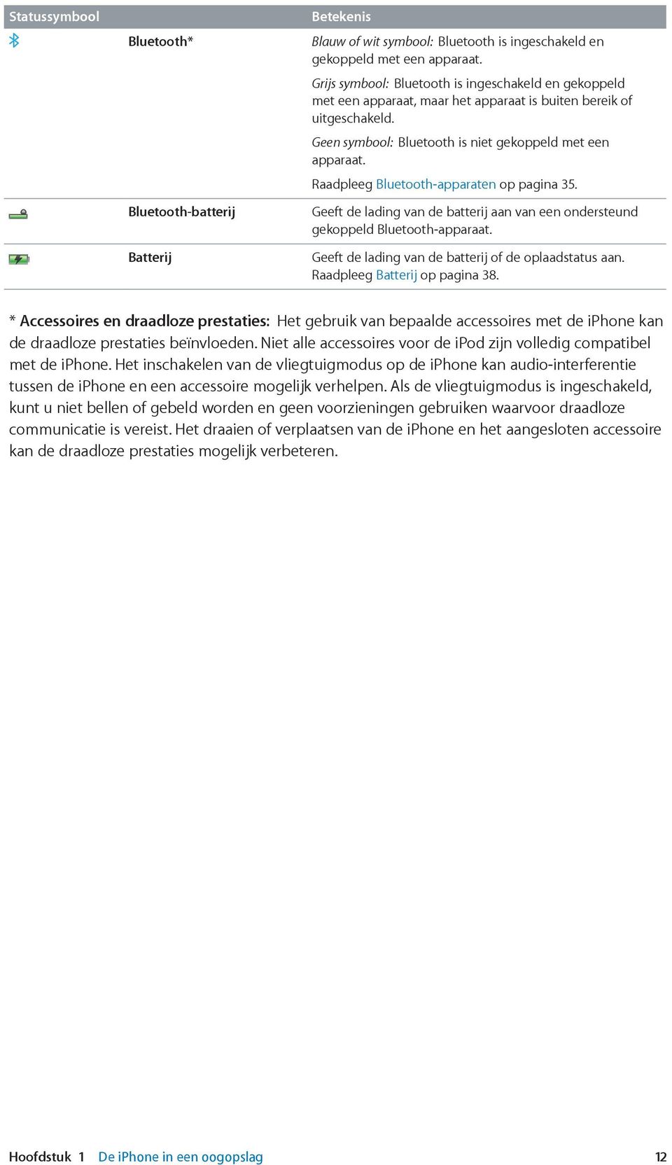 Raadpleeg Bluetooth-apparaten op pagina 35. Geeft de lading van de batterij aan van een ondersteund gekoppeld Bluetooth-apparaat. Geeft de lading van de batterij of de oplaadstatus aan.