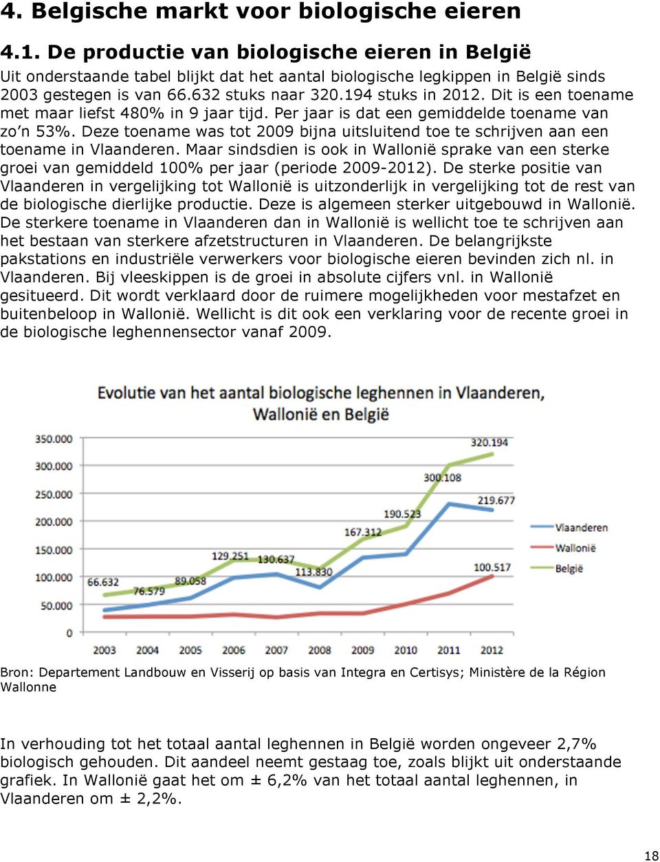 Dit is een toename met maar liefst 480% in 9 jaar tijd. Per jaar is dat een gemiddelde toename van zo n 53%. Deze toename was tot 2009 bijna uitsluitend toe te schrijven aan een toename in Vlaanderen.