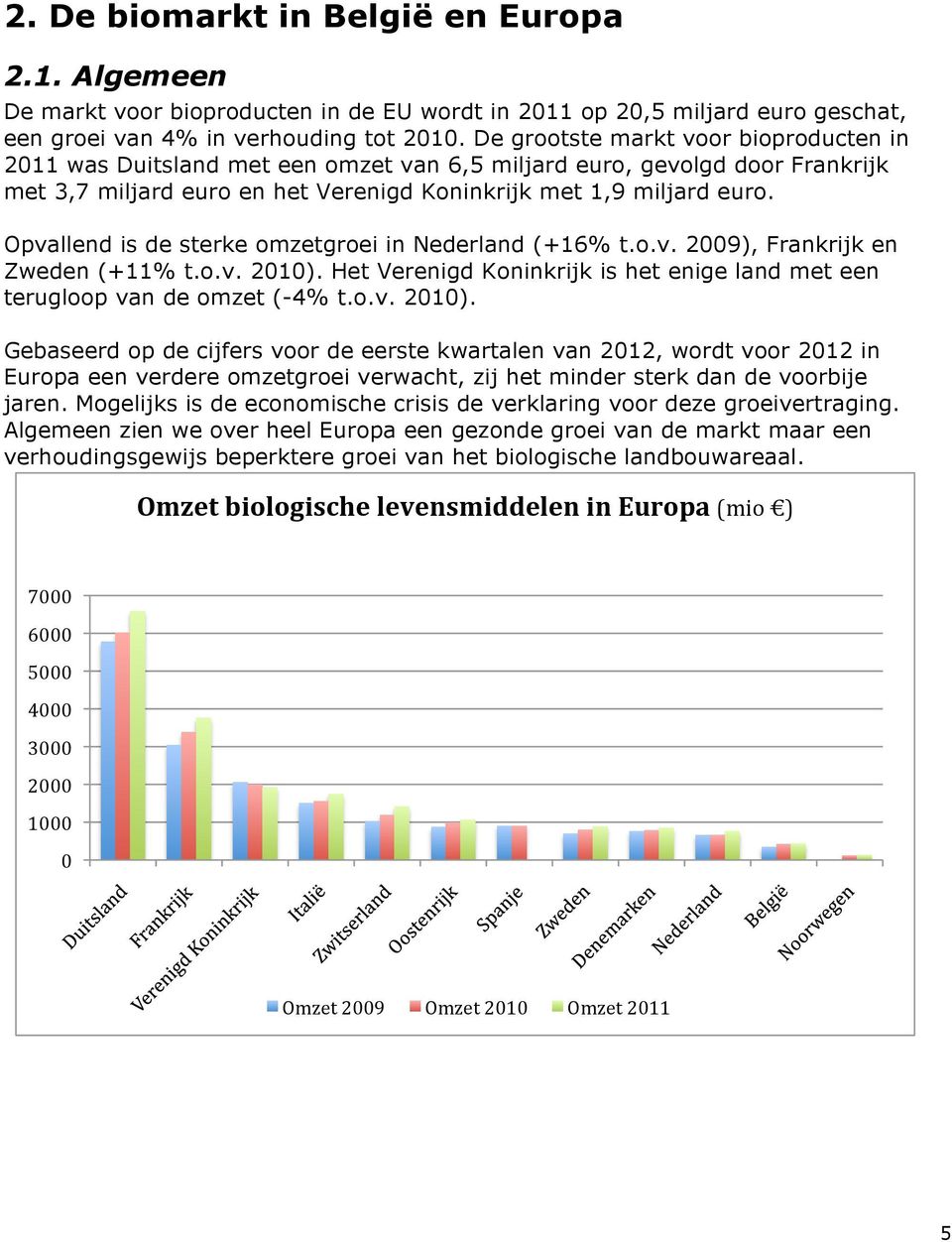 Opvallend is de sterke omzetgroei in Nederland (+16% t.o.v. 2009), Frankrijk en Zweden (+11% t.o.v. 2010).