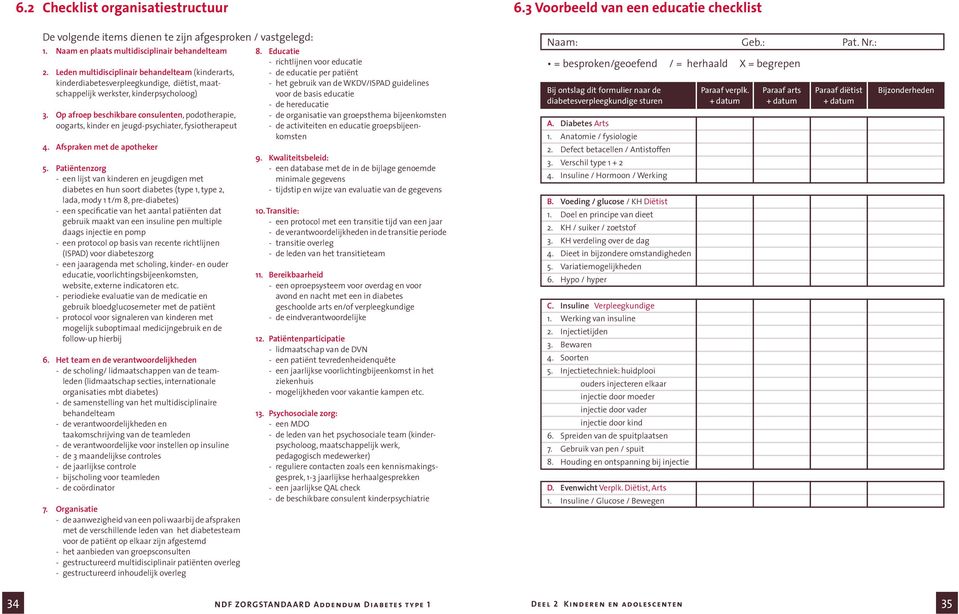 Op afroep beschikbare consulenten, podotherapie, oogarts, kinder en jeugd-psychiater, fysiotherapeut 4. Afspraken met de apotheker 5.