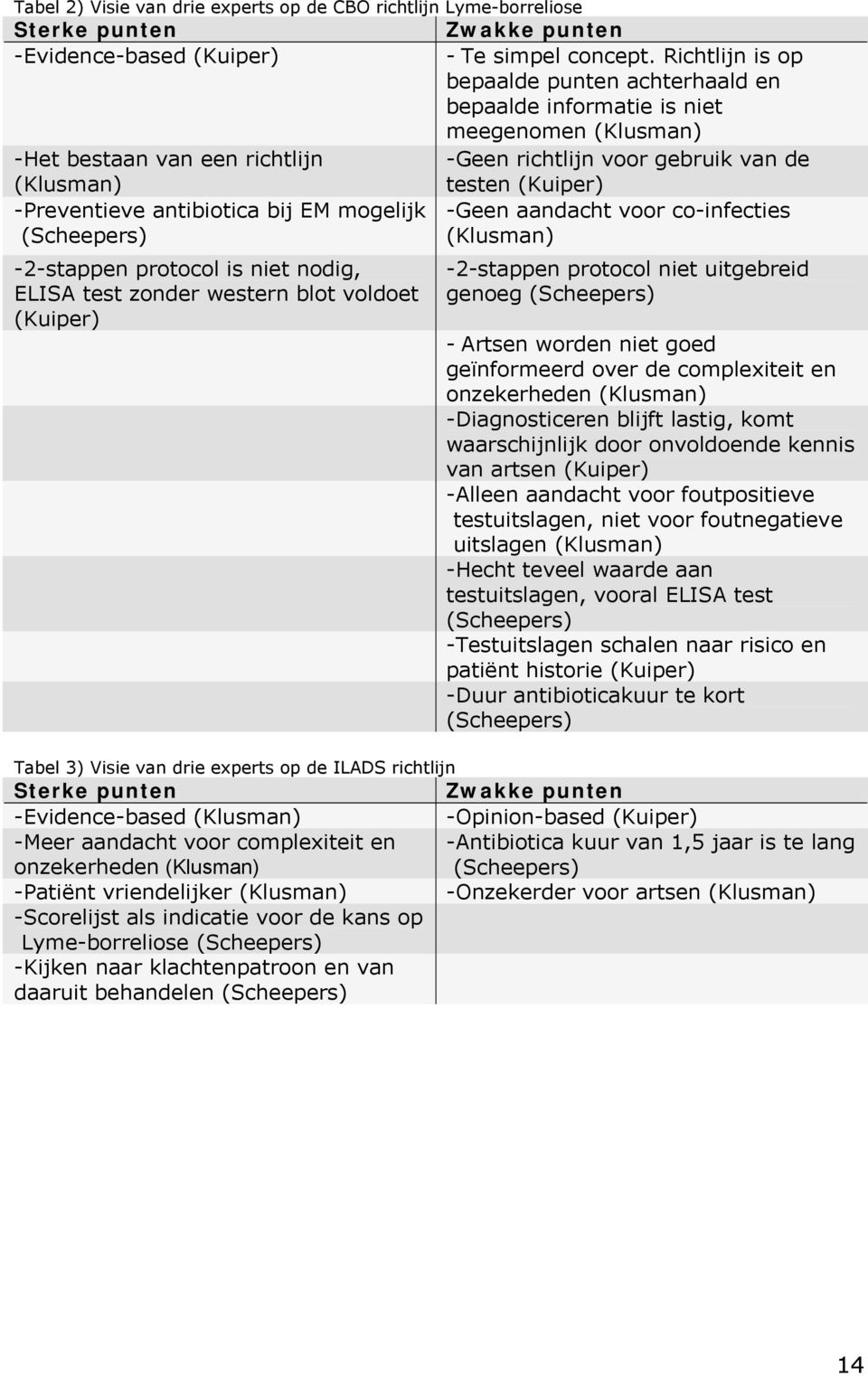 -Preventieve antibiotica bij EM mogelijk -Geen aandacht voor co-infecties (Scheepers) (Klusman) -2-stappen protocol is niet nodig, ELISA test zonder western blot voldoet (Kuiper) -2-stappen protocol