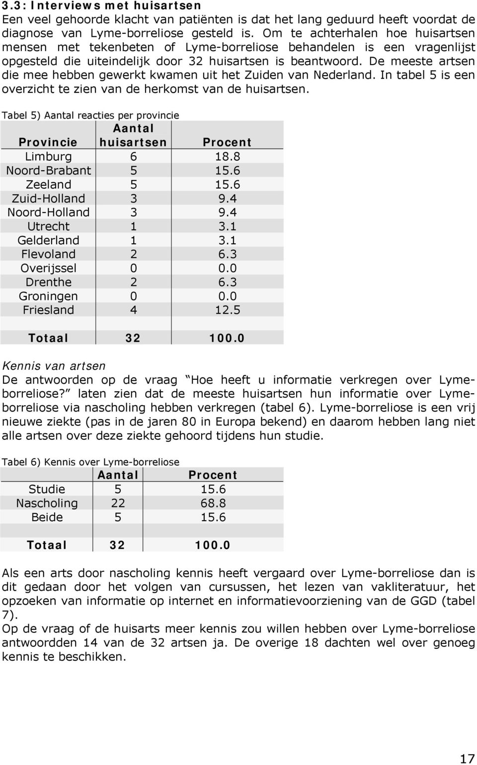 De meeste artsen die mee hebben gewerkt kwamen uit het Zuiden van Nederland. In tabel 5 is een overzicht te zien van de herkomst van de huisartsen.