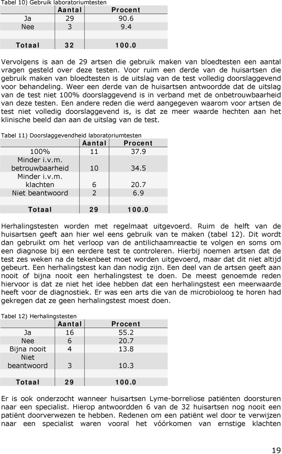 Weer een derde van de huisartsen antwoordde dat de uitslag van de test niet 100% doorslaggevend is in verband met de onbetrouwbaarheid van deze testen.