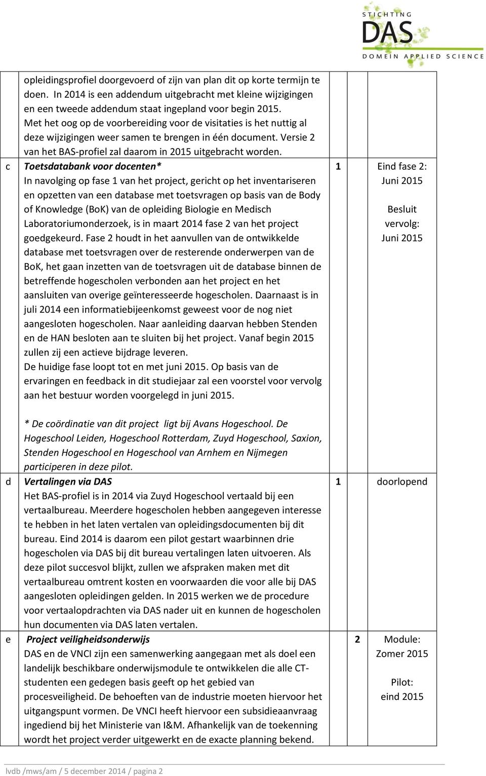 Toetsdtbnk voor docenten* In nvolging op fse vn het project, gericht op het inventriseren en opzetten vn een dtbse met toetsvrgen op bsis vn de Body of Knowledge (BoK) vn de opleiding Biologie en