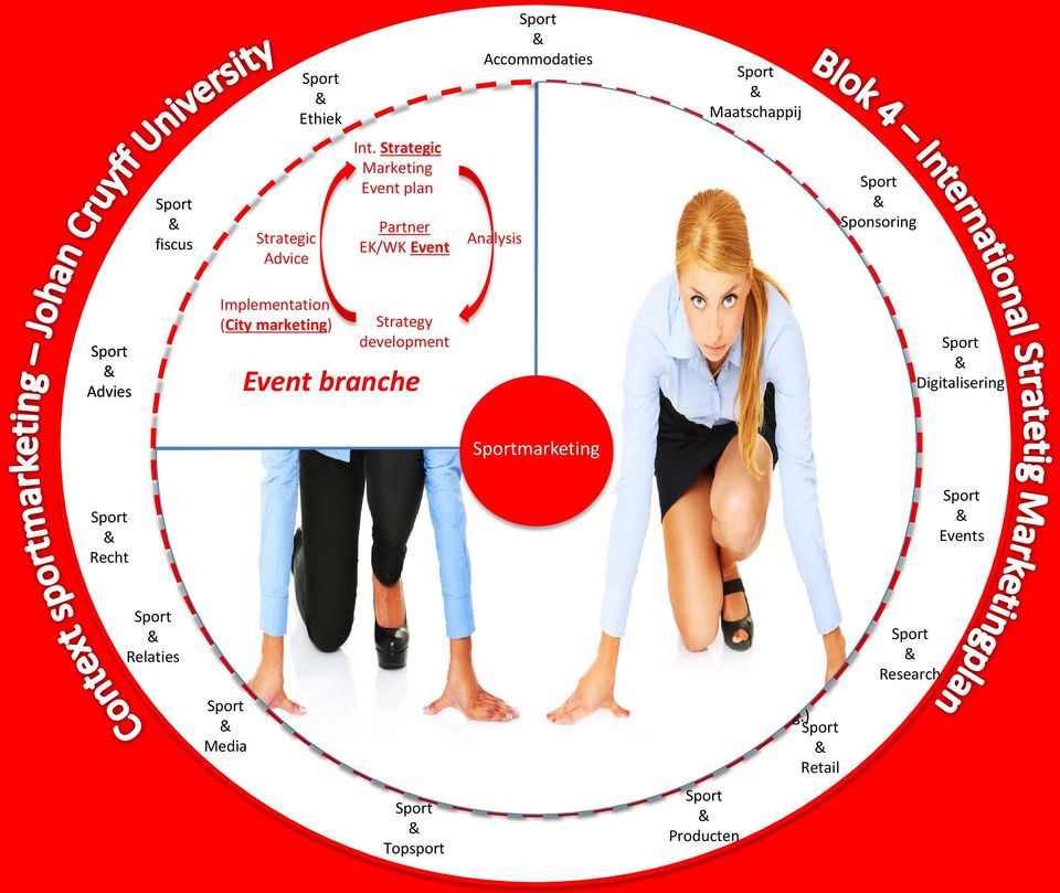 communicatie) Data-analyse: SWOT-analyse, MCstrategie, implemeteringsplan incl. MC-mix en financiële/budget verantwoording. Opdrachtgever: MKB, Pin High Travel/Ripstar.