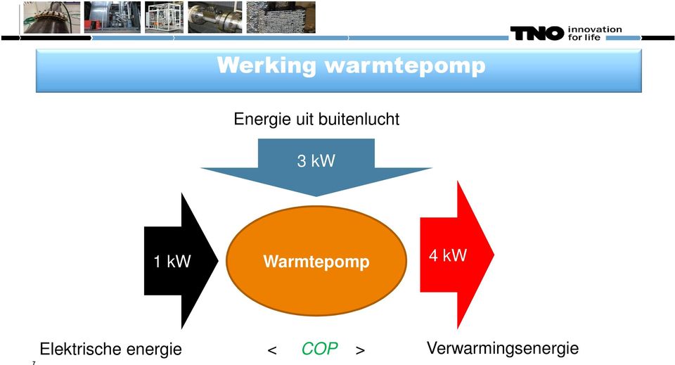 Warmtepomp 4 kw 7 Elektrische