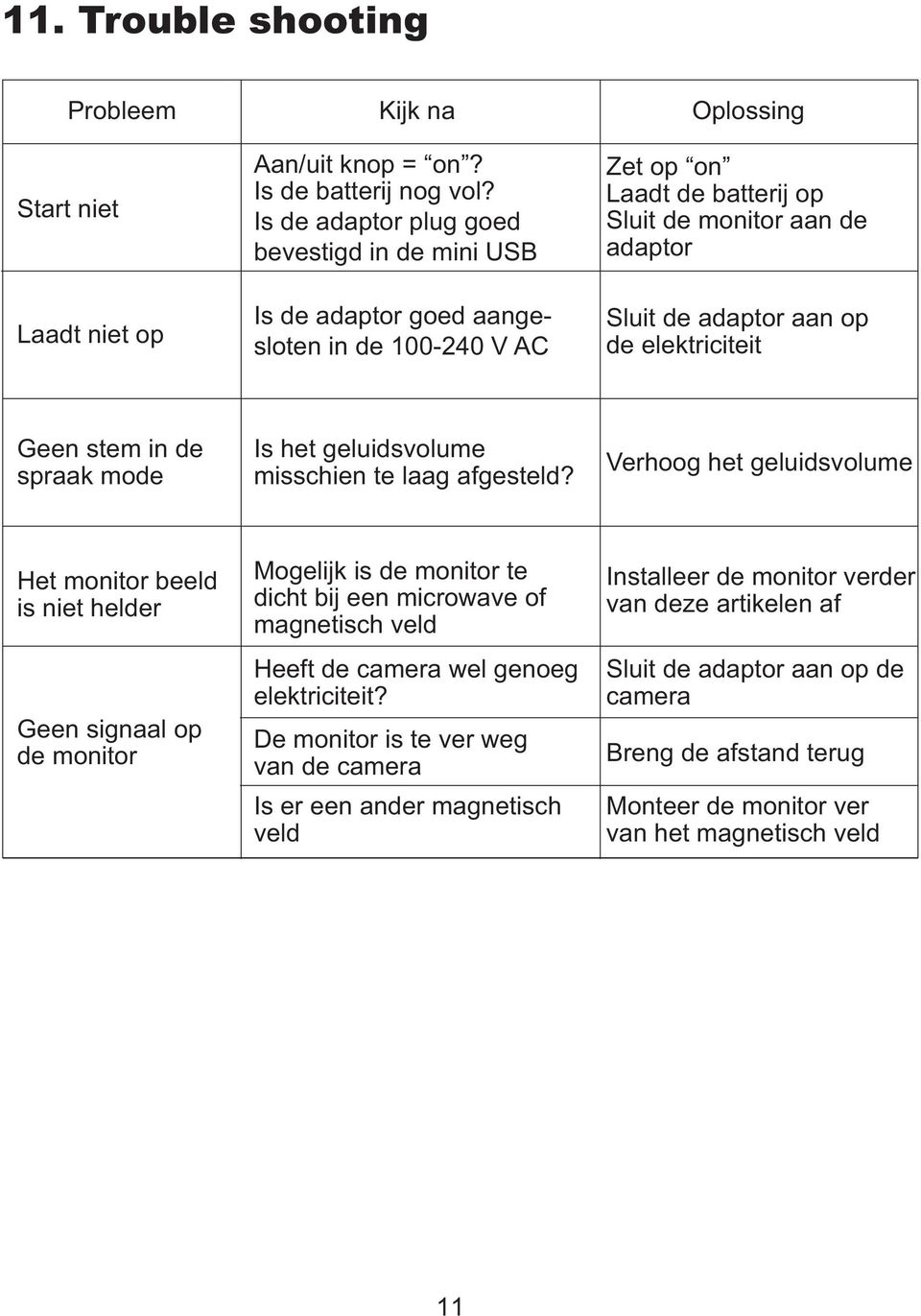 elektriciteit Geen stem in de spraak mode Is het geluidsvolume misschien te laag afgesteld?