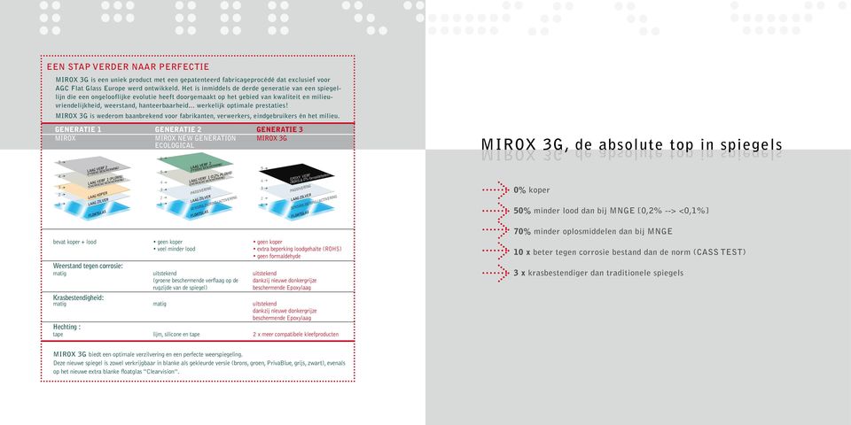 .. werkelijk optimale prestaties! MIROX 3G is wederom baanbrekend voor fabrikanten, verwerkers, eindgebruikers én het milieu.