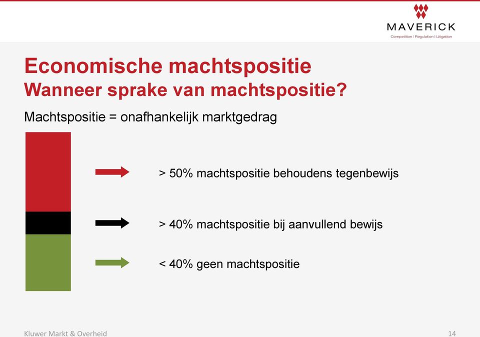 Machtspositie = onafhankelijk marktgedrag > 50%