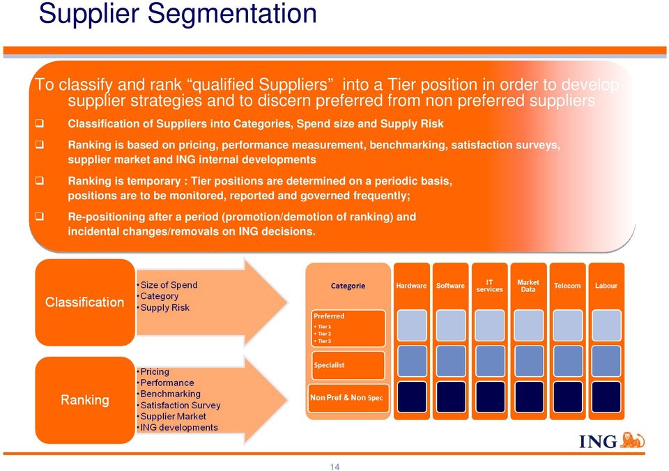 satisfaction surveys, supplier market and ING internal developments Ranking is temporary : Tier positions are determined on a periodic basis, positions are to
