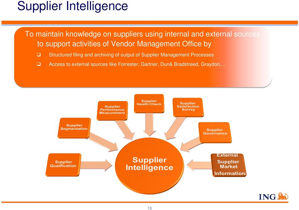 Structured filing and archiving of output of Supplier Management Processes