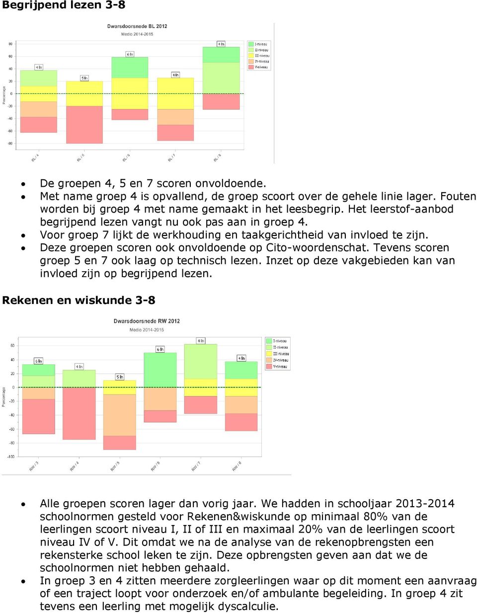 Deze groepen scoren ook onvoldoende op Cito-woordenschat. Tevens scoren groep 5 en 7 ook laag op technisch lezen. Inzet op deze vakgebieden kan van invloed zijn op begrijpend lezen.