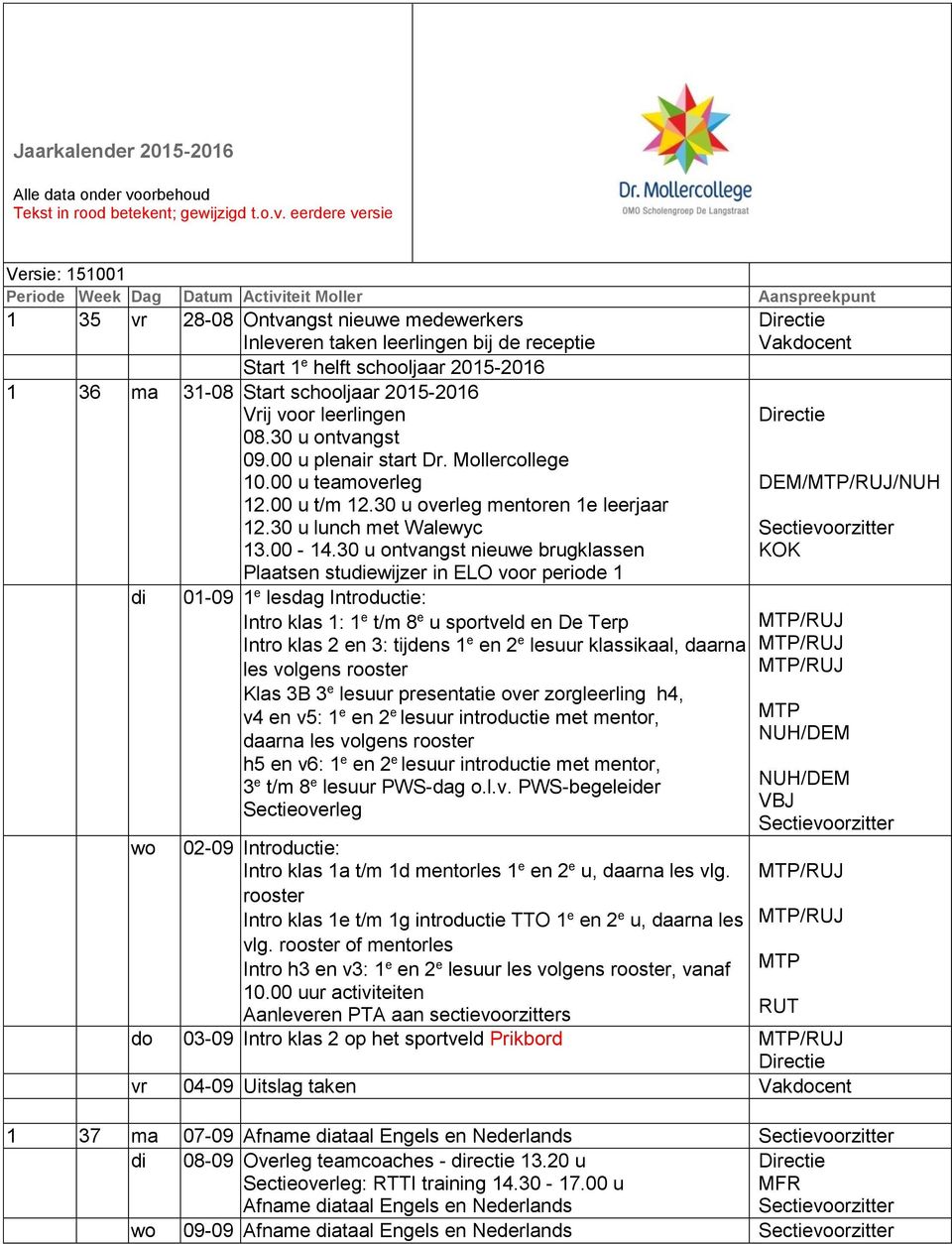 eerdere versie Versie: 151001 Periode Week Dag Datum Activiteit Moller Aanspreekpunt 1 35 28-08 Ontvangst nieuwe medewerkers Inleveren taken leerlingen bij de receptie Start 1 e helft schooljaar