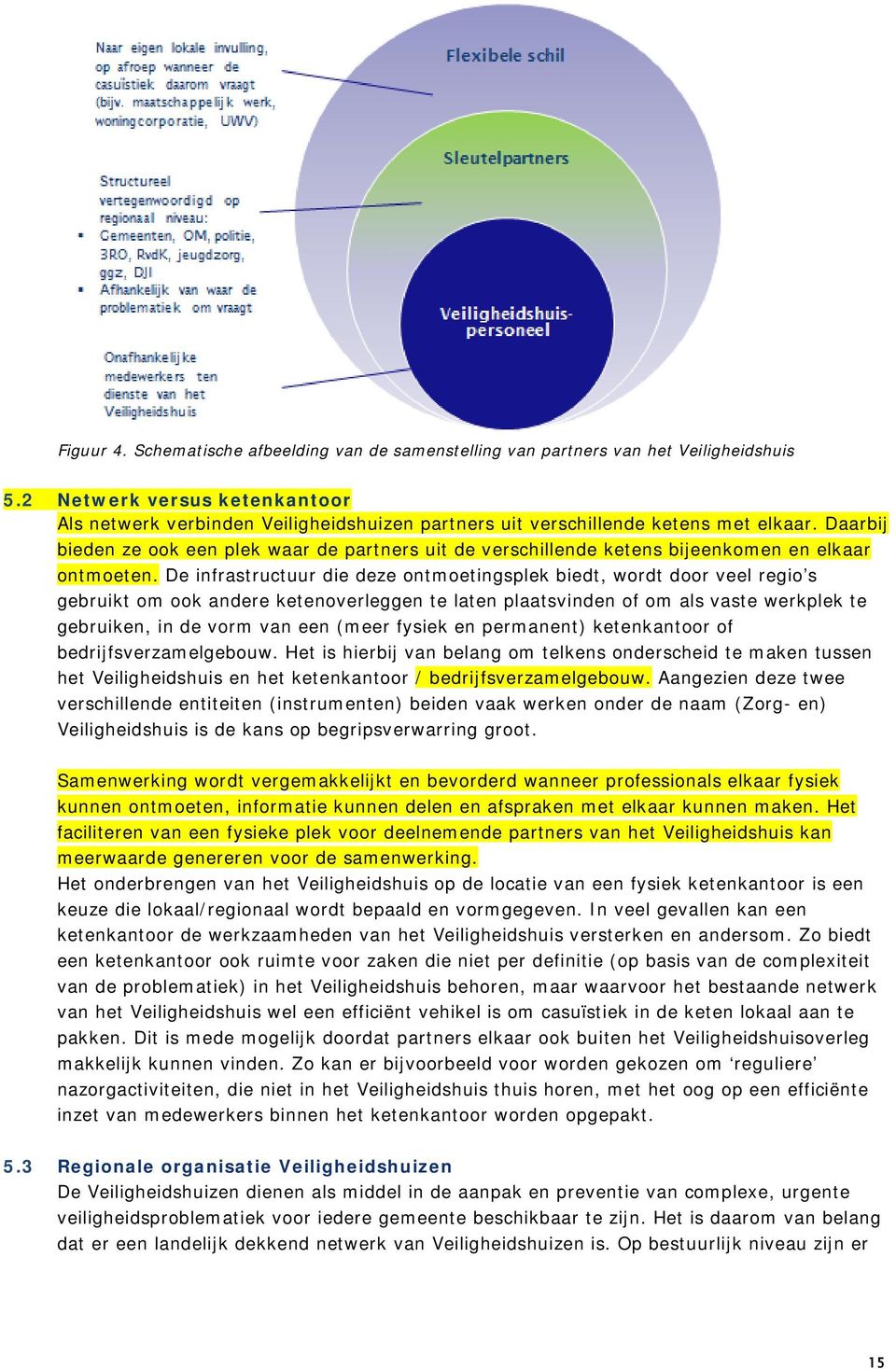 Daarbij bieden ze ook een plek waar de partners uit de verschillende ketens bijeenkomen en elkaar ontmoeten.