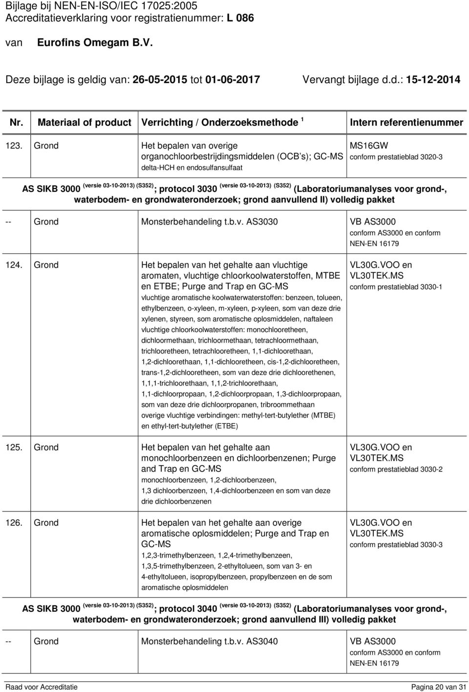 Grond Het bepalen het gehalte aan vluchtige aromaten, vluchtige chloorkoolwaterstoffen, MTBE en ETBE; Purge and Trap en GC-MS vluchtige aromatische koolwaterwaterstoffen: benzeen, tolueen,