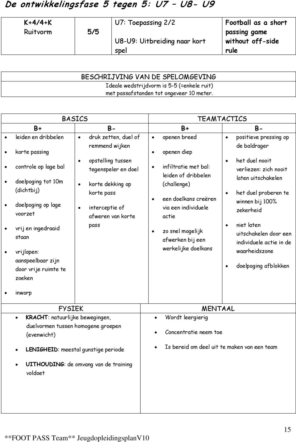 BASICS TEAMTACTICS B+ B- B+ B- leiden en dribbelen druk zetten, duel of openen breed positieve pressing op remmend wijken de baldrager korte passing openen diep opstelling tussen het duel nooit
