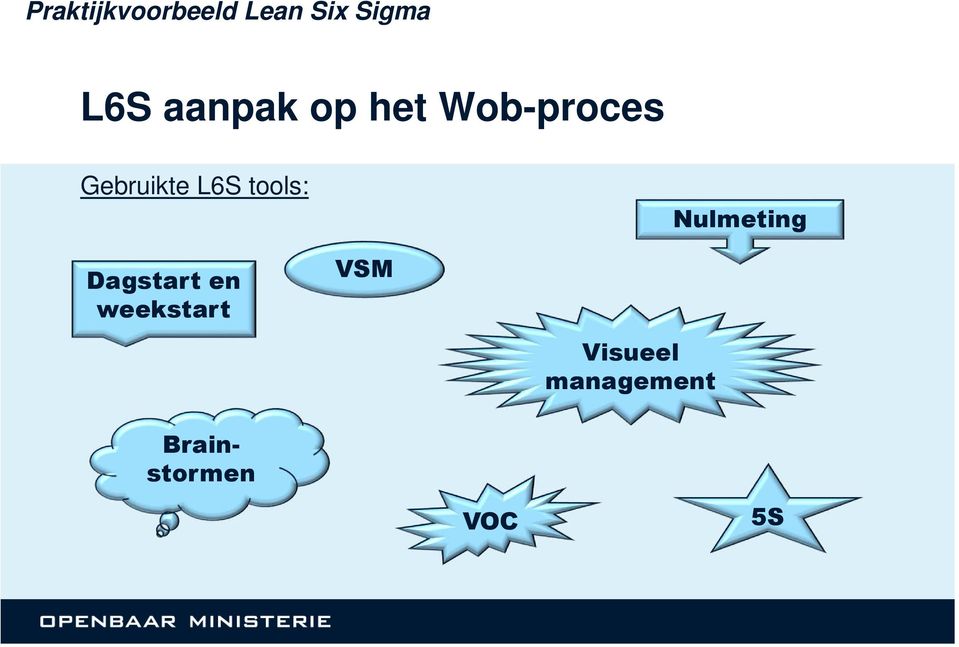 tools: Nulmeting Dagstarten weekstart