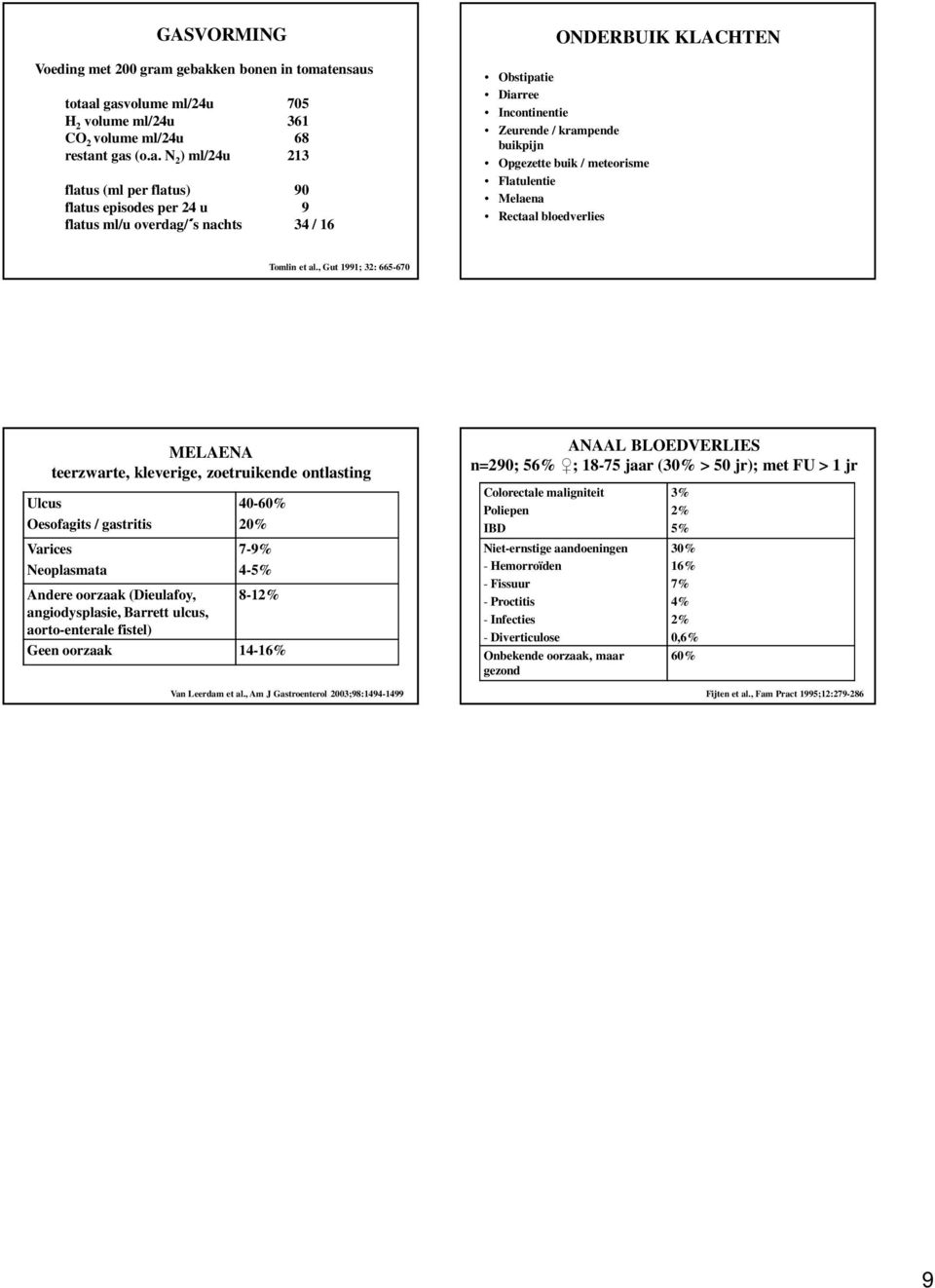 Barrett ulcus, aorto-enterale fistel) Geen oorzaak 14-16% Van Leerdam et al.