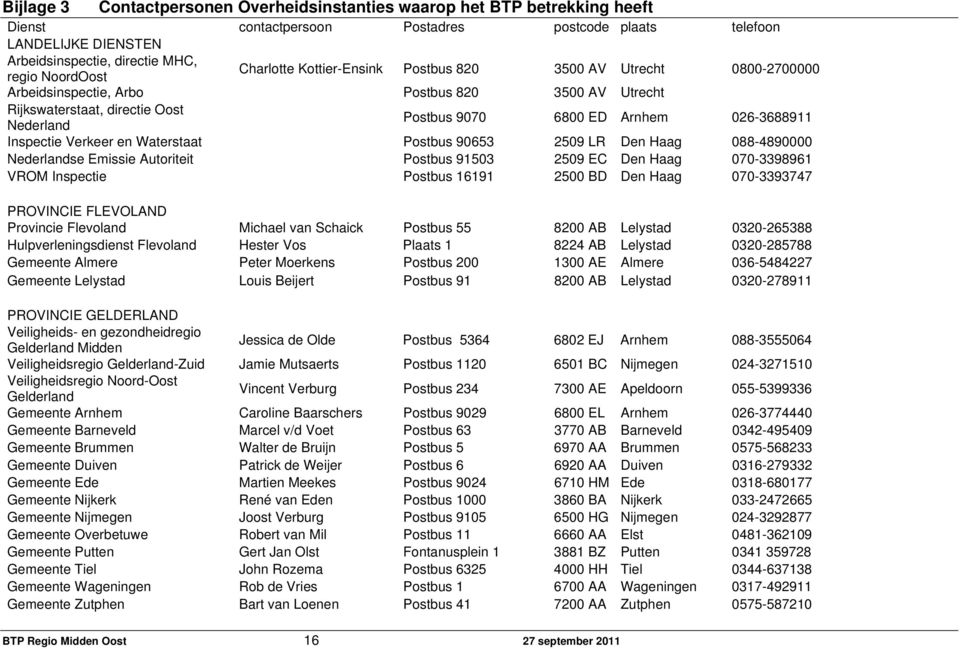 026-3688911 Inspectie Verkeer en Waterstaat Postbus 90653 2509 LR Den Haag 088-4890000 Nederlandse Emissie Autoriteit Postbus 91503 2509 EC Den Haag 070-3398961 VROM Inspectie Postbus 16191 2500 BD