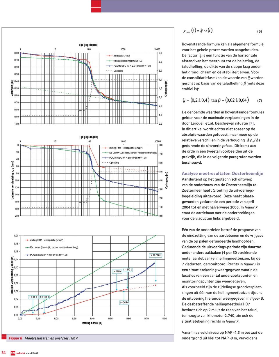 Voor de consolidatiefase kan de waarde van ξ worden geschat op basis van de taludhelling β (mits deze stabiel is): (7) De genoemde waarden in bovenstaande formules gelden voor de maximale