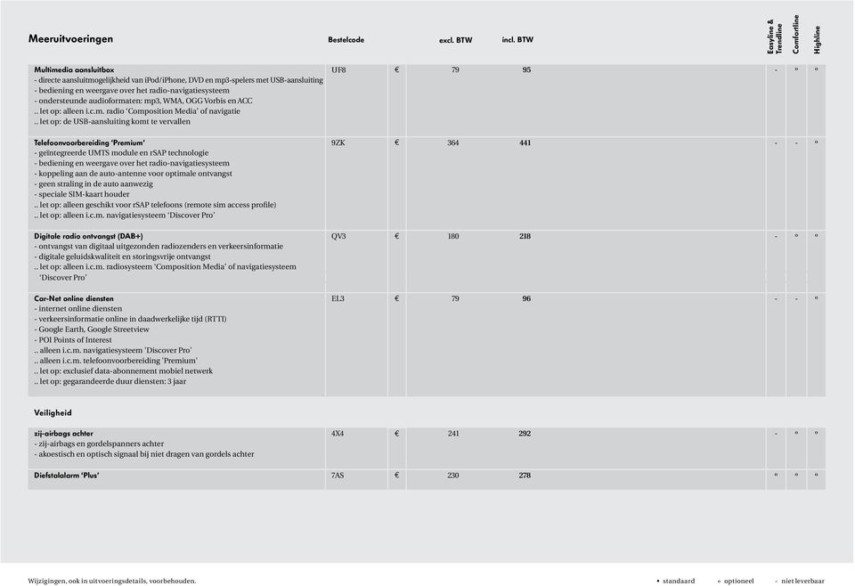 ondersteunde audioformaten: mp3, WMA, OGG Vorbis en ACC.. let op: alleen i.c.m. radio Composition Media of navigatie.