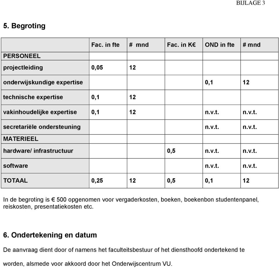 v.t. n.v.t. MATERIEEL hardware/ infrastructuur 0,5 n.v.t. n.v.t. software n.v.t. n.v.t. TOTAAL 0,25 12 0,5 0,1 12 In de begroting is 500 opgenomen voor vergaderkosten, boeken, boekenbon studentenpanel, reiskosten, presentatiekosten etc.