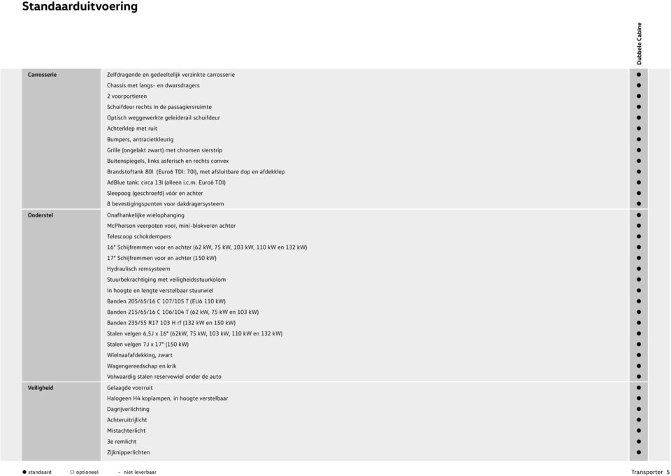 met afsluitbare dop en afdekklep AdBlue tank: circa 13l (alleen i.c.m. Euro6 TDI) Sleepoog (geschroefd) vóór en achter 8 bevestigingspunten voor dakdragersysteem Onderstel Onafhankelijke